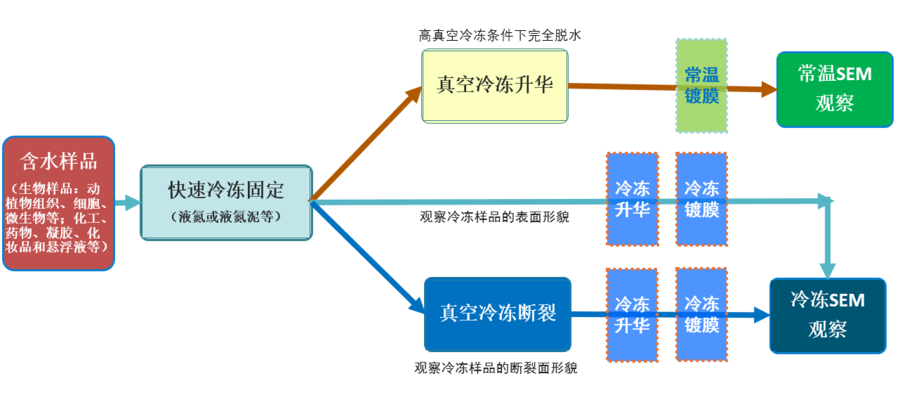 流程总.png