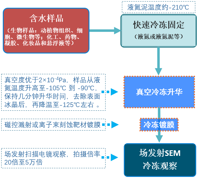 流程2.png