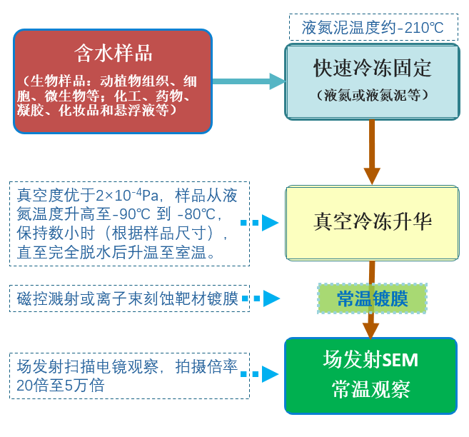 流程1.png